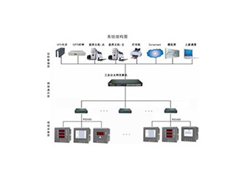 XUBO910智慧能耗監控系統